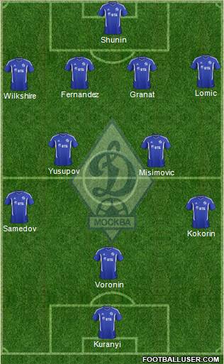 Dinamo Moscow Formation 2011