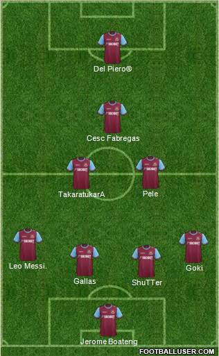 West Ham United Formation 2011