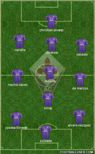 Fiorentina Formation 2011
