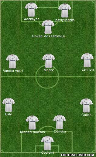 Tottenham Hotspur Formation 2011