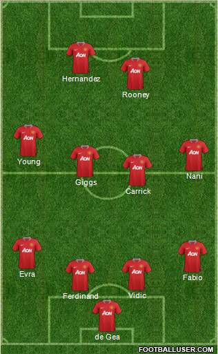Manchester United Formation 2011