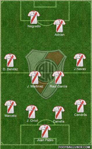 River Plate Formation 2011