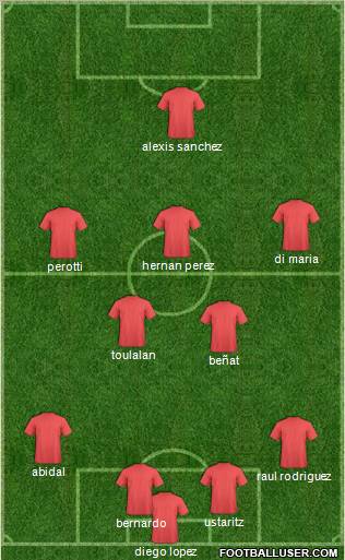 Dream Team Formation 2011