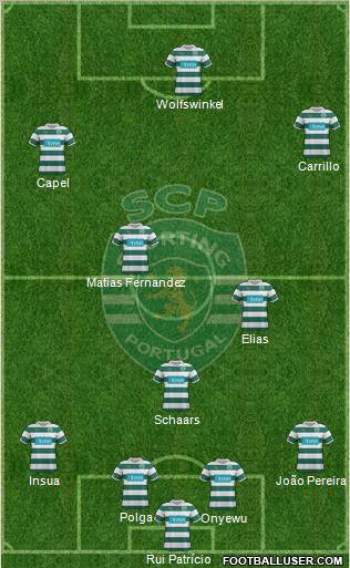 Sporting Clube de Portugal - SAD Formation 2011