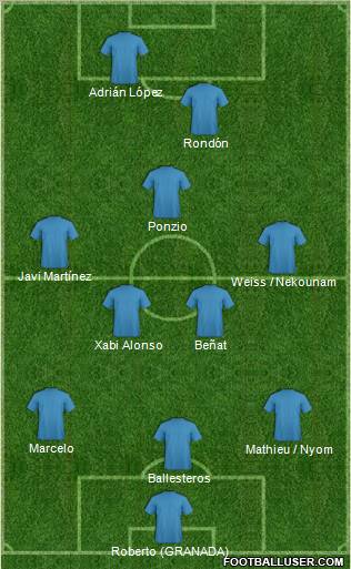 Football Manager Team Formation 2011
