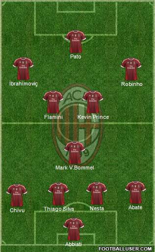 A.C. Milan Formation 2011