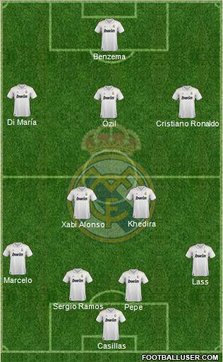 Real Madrid C.F. Formation 2011