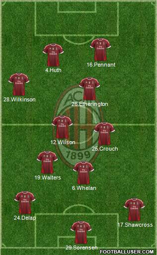 A.C. Milan Formation 2011