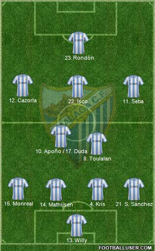Málaga C.F., S.A.D. Formation 2011