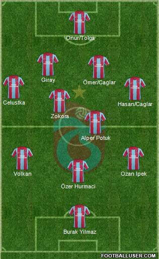 Trabzonspor Formation 2011