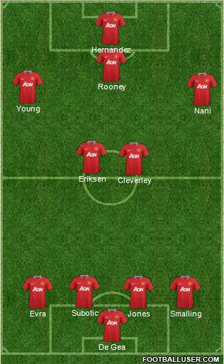 Manchester United Formation 2011