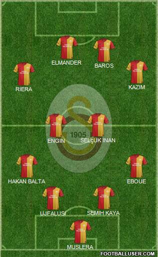 Galatasaray SK Formation 2011