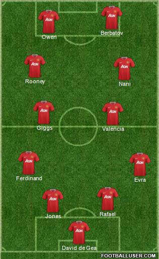 Manchester United Formation 2011