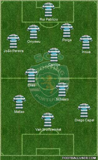 Sporting Clube de Portugal - SAD Formation 2011