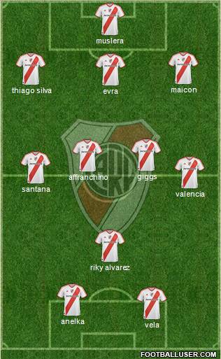 River Plate Formation 2011