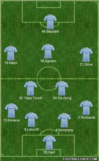 Manchester City Formation 2011
