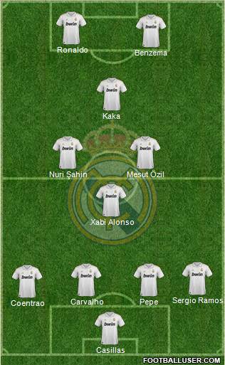 Real Madrid C.F. Formation 2011