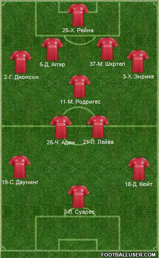 Liverpool Formation 2011