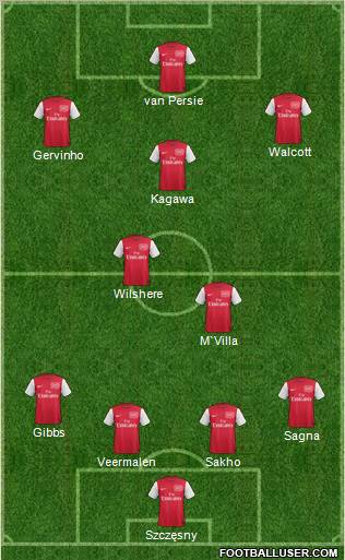 Arsenal Formation 2011