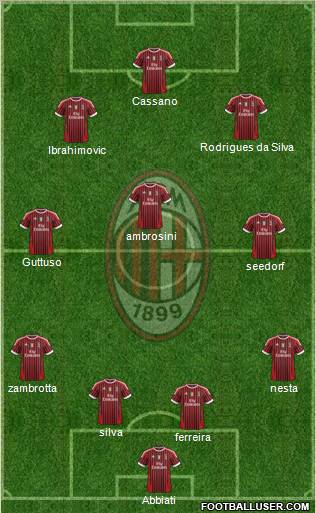 A.C. Milan Formation 2011