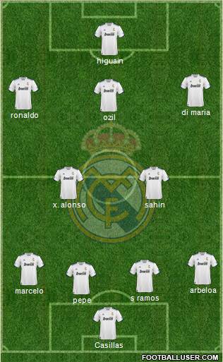R. Madrid Castilla Formation 2011