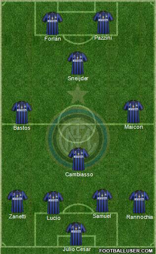 F.C. Internazionale Formation 2011