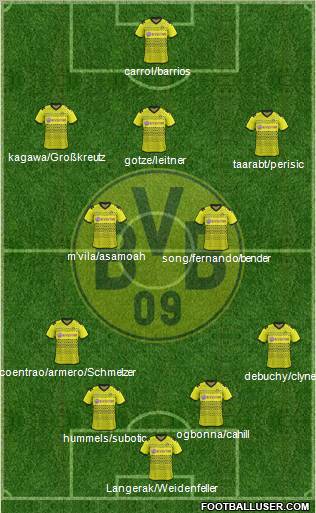 Borussia Dortmund Formation 2011