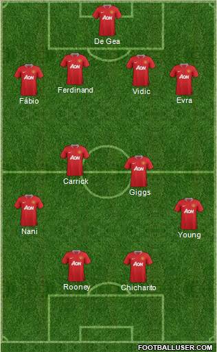 Manchester United Formation 2011