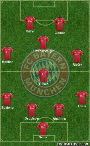 FC Bayern München Formation 2011