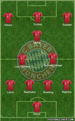 FC Bayern München Formation 2011