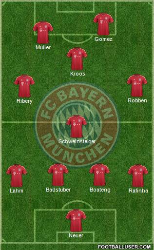 FC Bayern München Formation 2011