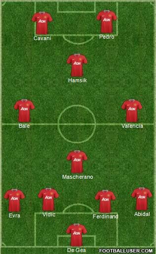 Manchester United Formation 2011