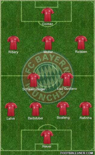 FC Bayern München Formation 2011