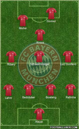 FC Bayern München Formation 2011