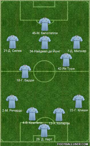 Manchester City Formation 2011