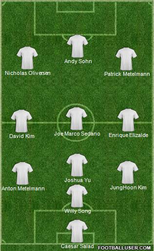 Dream Team Formation 2011