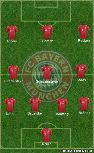FC Bayern München Formation 2011
