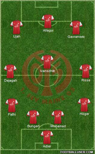 1.FSV Mainz 05 Formation 2011