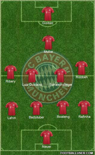 FC Bayern München Formation 2011