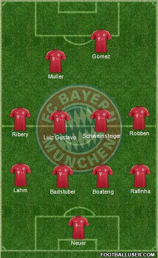 FC Bayern München Formation 2011