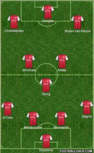 Arsenal Formation 2011