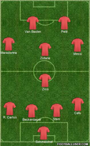 Dream Team Formation 2011