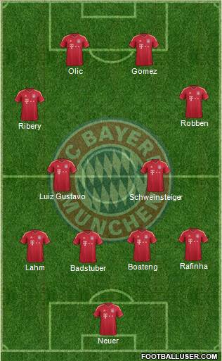 FC Bayern München Formation 2011