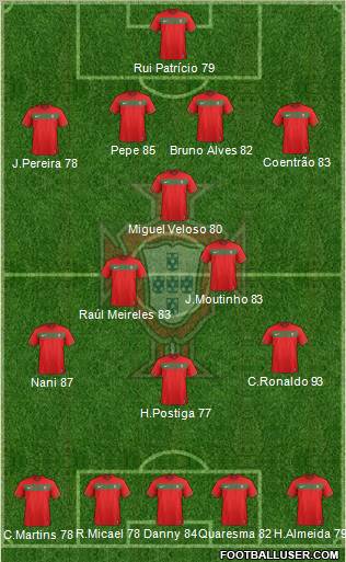 Portugal Formation 2011
