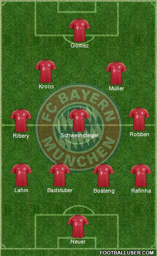 FC Bayern München Formation 2011