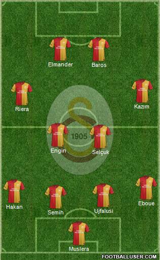 Galatasaray SK Formation 2011