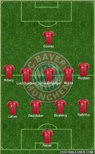 FC Bayern München Formation 2011