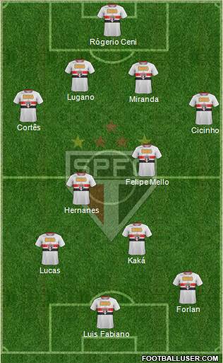São Paulo FC Formation 2011