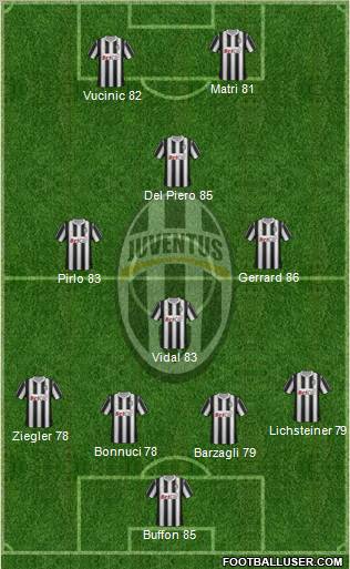 Juventus Formation 2011