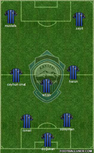 Kayseri Erciyesspor Formation 2011